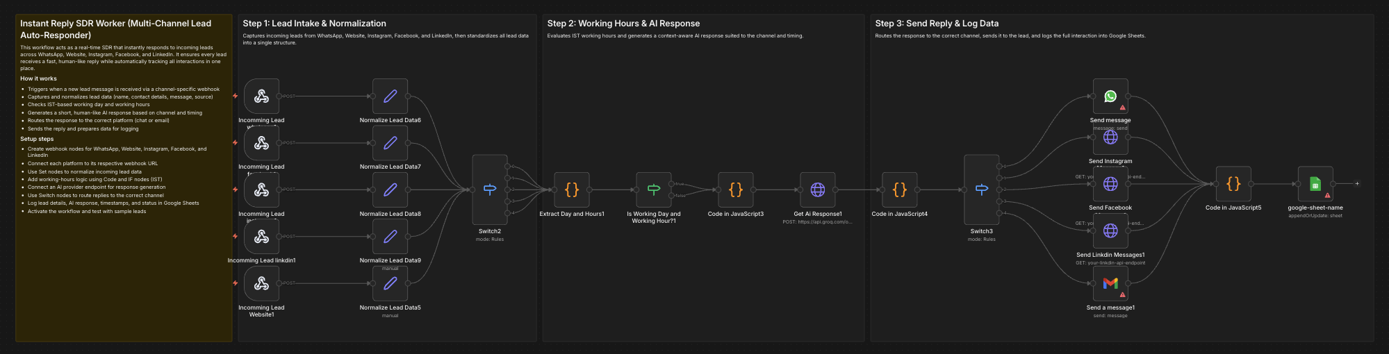 AI lead response automation workflow diagram illustrating multi-channel lead intake and normalisation