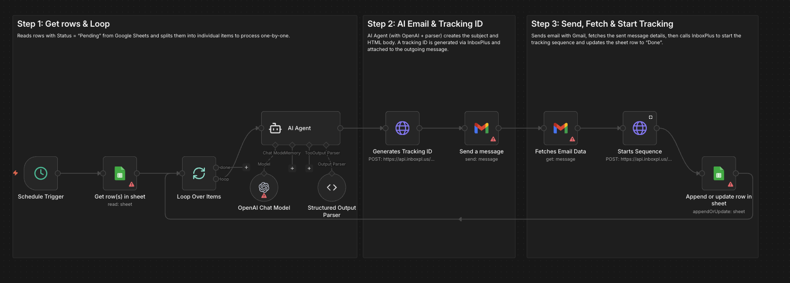 AI agent outbound lead generation process: data retrieval, email tracking and sequence start
